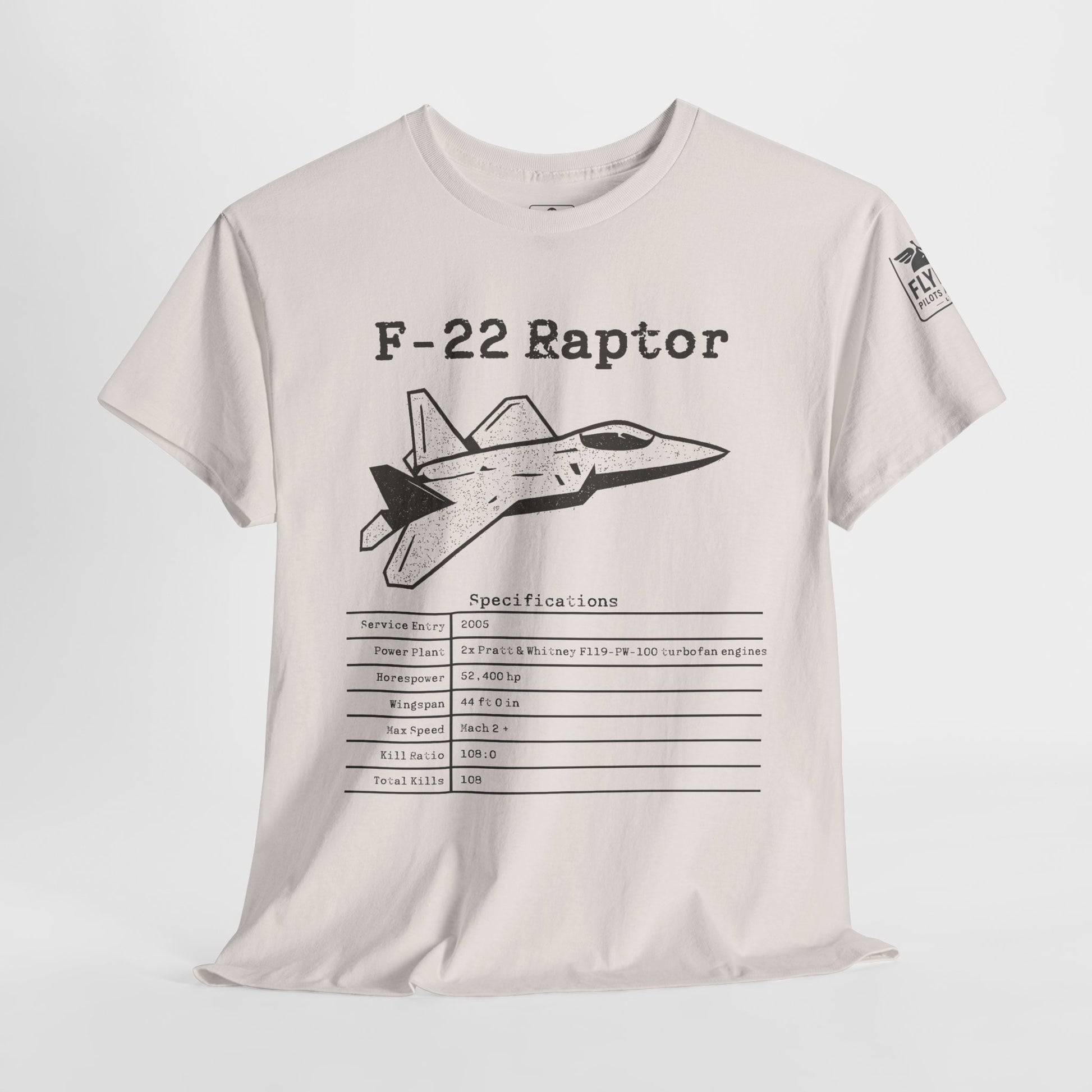 F-22 Raptor Stats