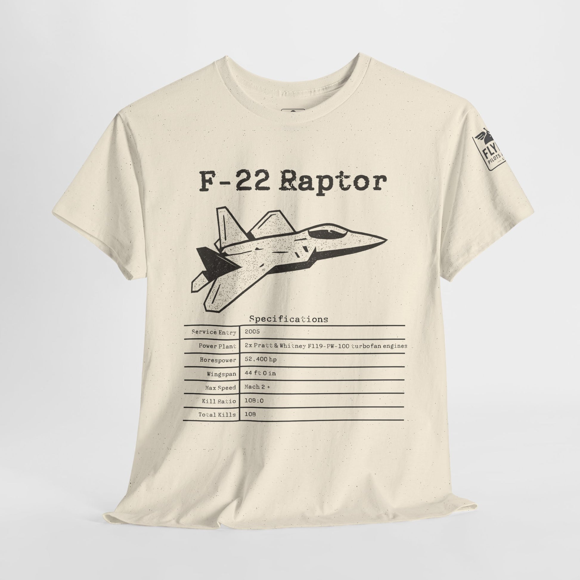 F-22 Raptor Stats