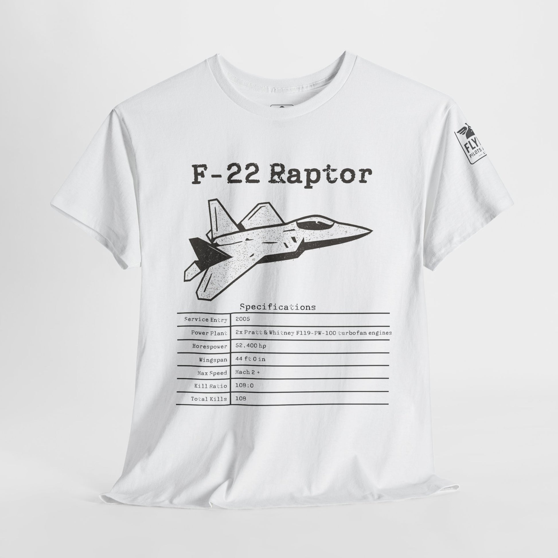 F-22 Raptor Stats